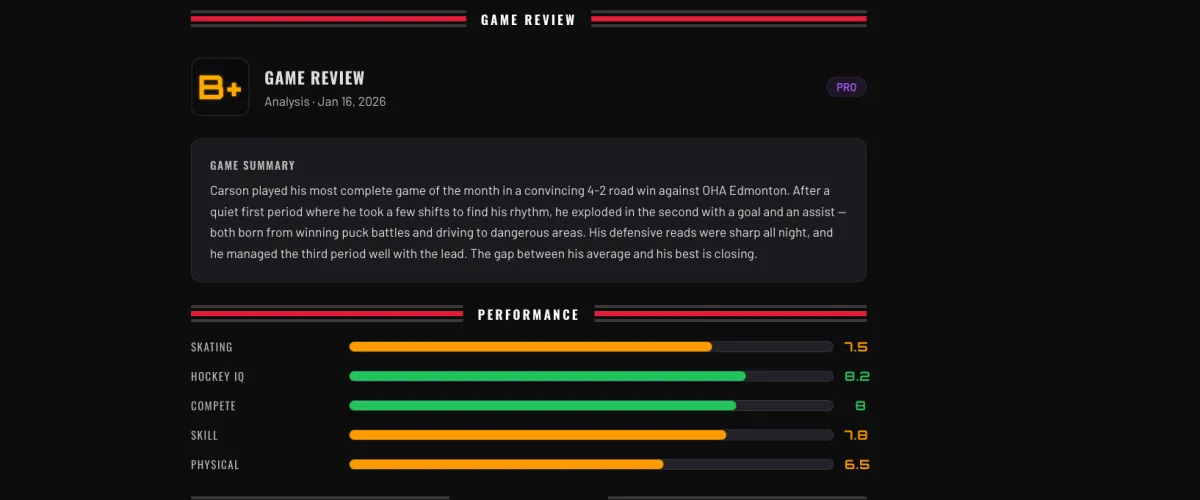 A Shift Excellence game report: a B+ grade badge, a plain-English game summary, and five color-coded skill bars scored from a real hockey game.